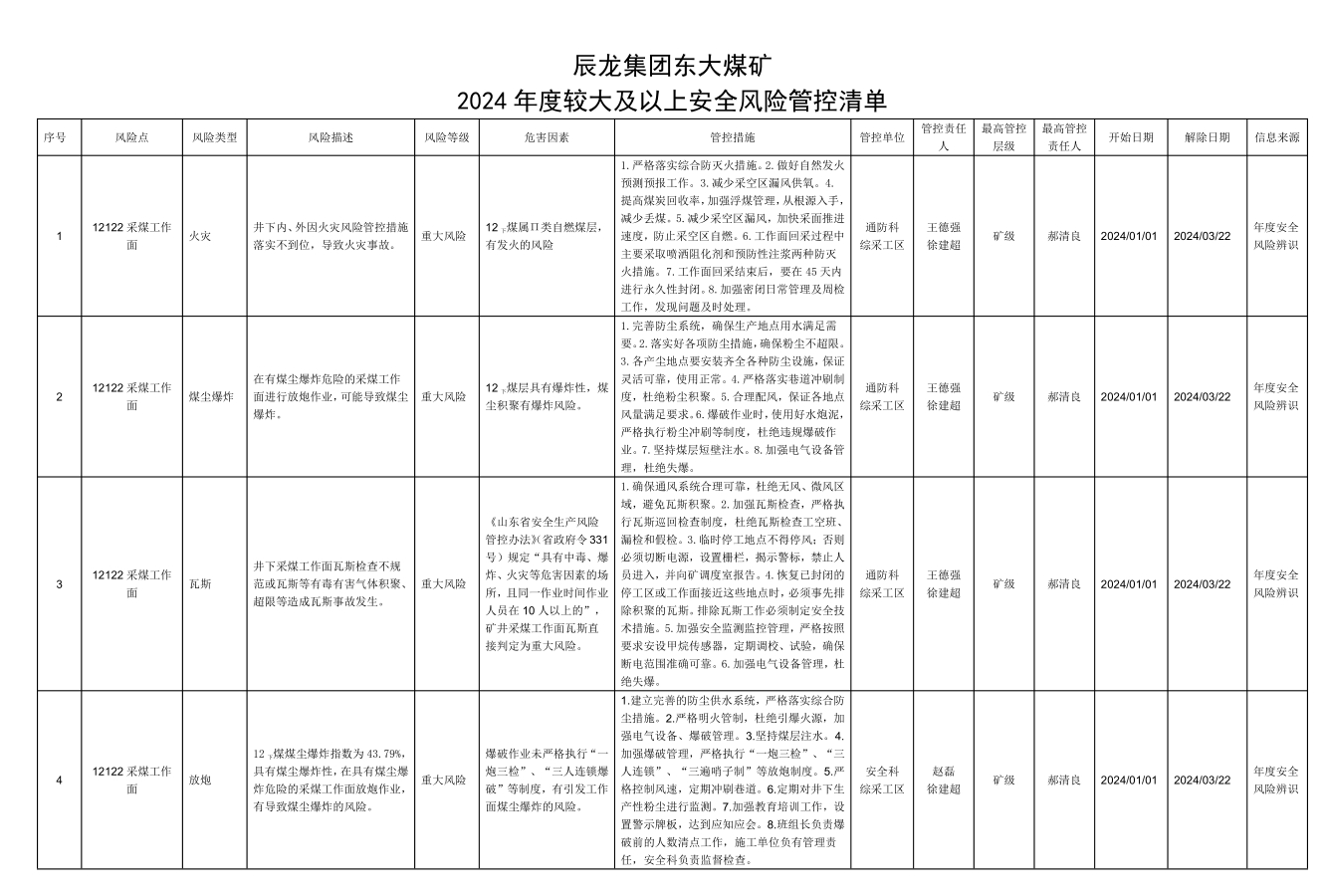 辰龍集團東大煤礦2024年度較大及以上安全風(fēng)險管控清單